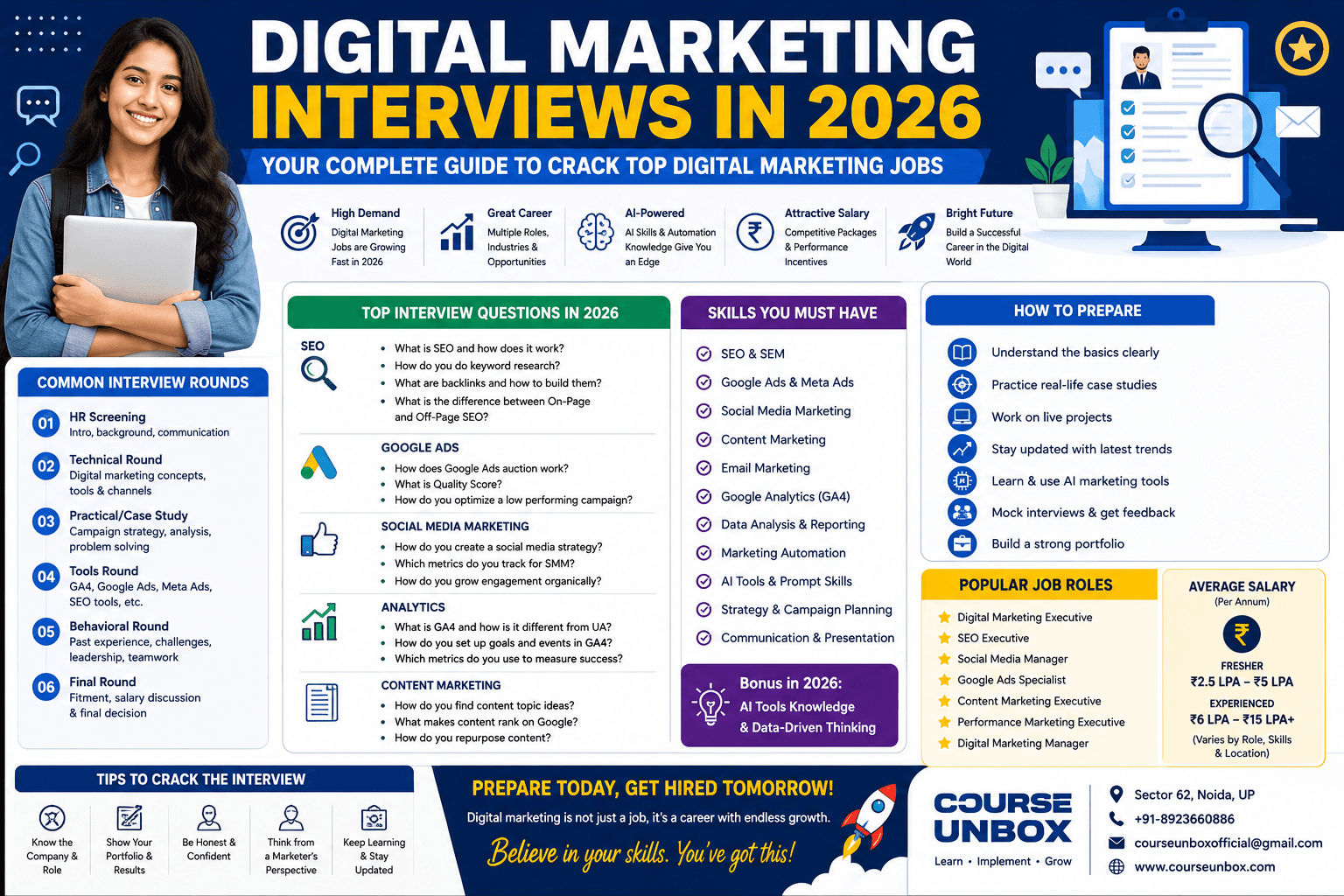 75+ Digital Marketing Interview Questions & Answers 2026