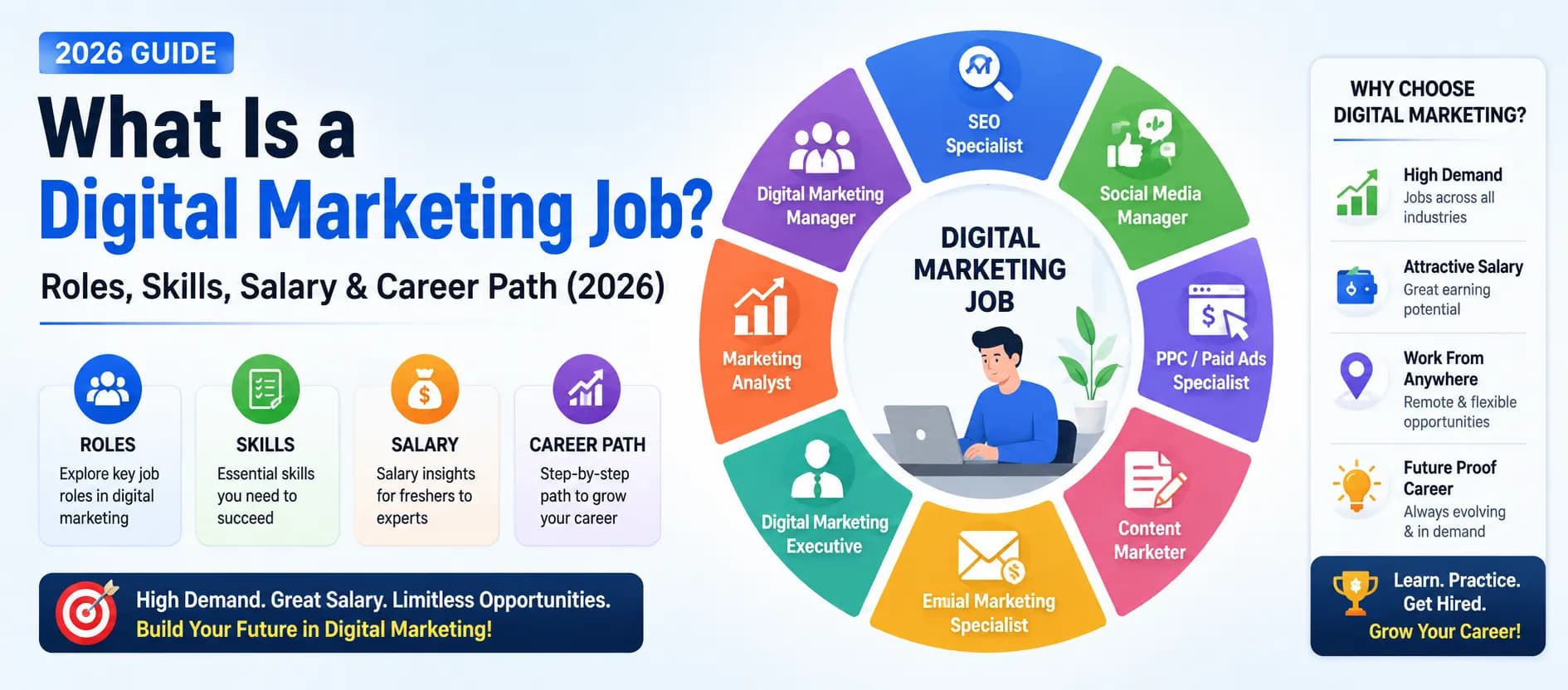 Digital marketer working on laptop analyzing campaigns, showing what a digital marketing job involves daily in India